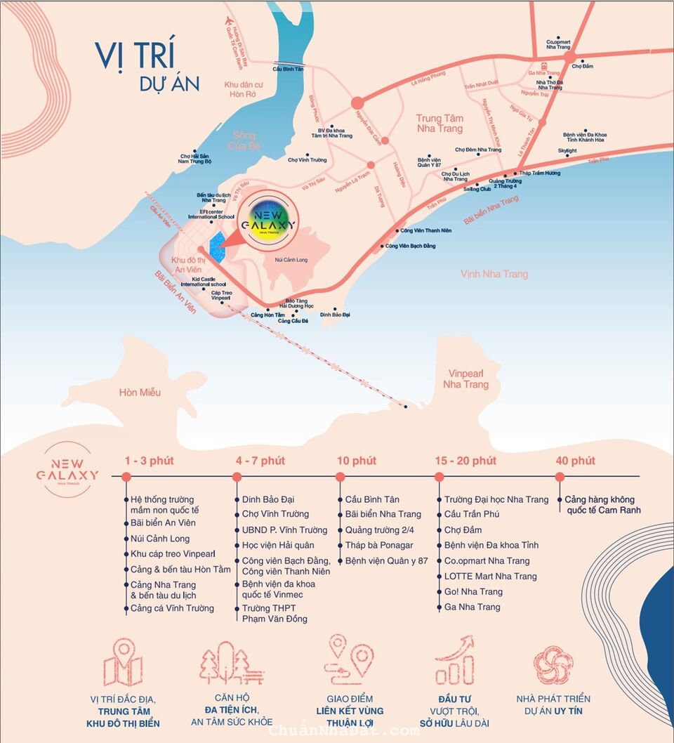Chỉ 1,7 tỷ sở hữu lâu dài căn hộ biển mặt tiền Trần Phú, giảm 33% khi TT 1 lần, 75% hỗ trợ vay NH