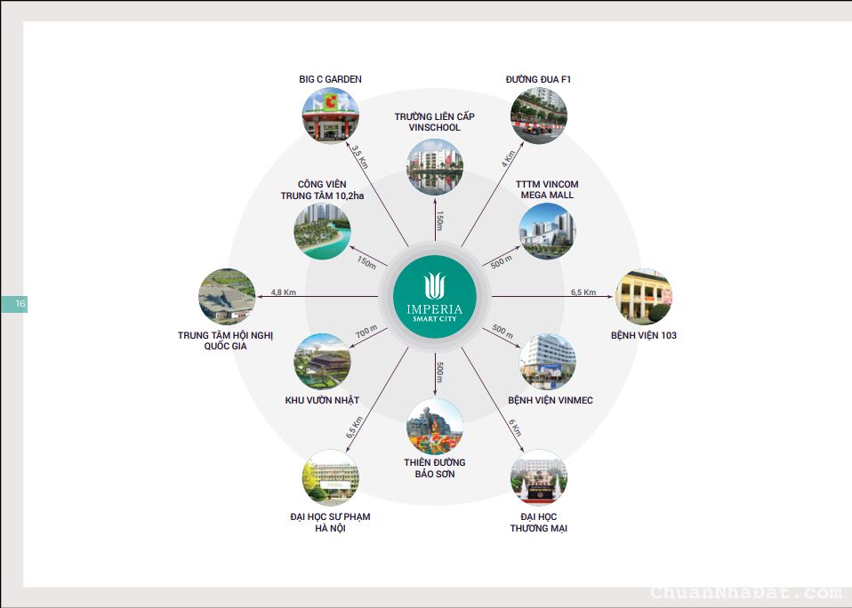 Chỉ từ 2,5 tỷ sở hữu độc quyền căn hộ view công viên tại Imperia Smart City