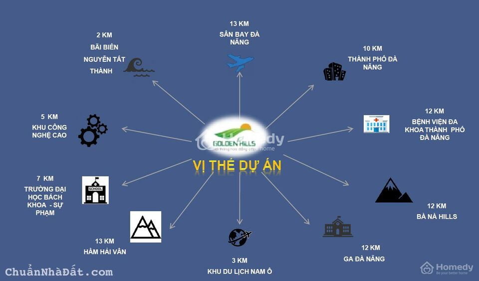 Chỉ 17tr/m2 bạn được sở hữu lô đất nền tại " Thung lũng Silicon Đà Nẵng." kdt GOLDEN HILL .