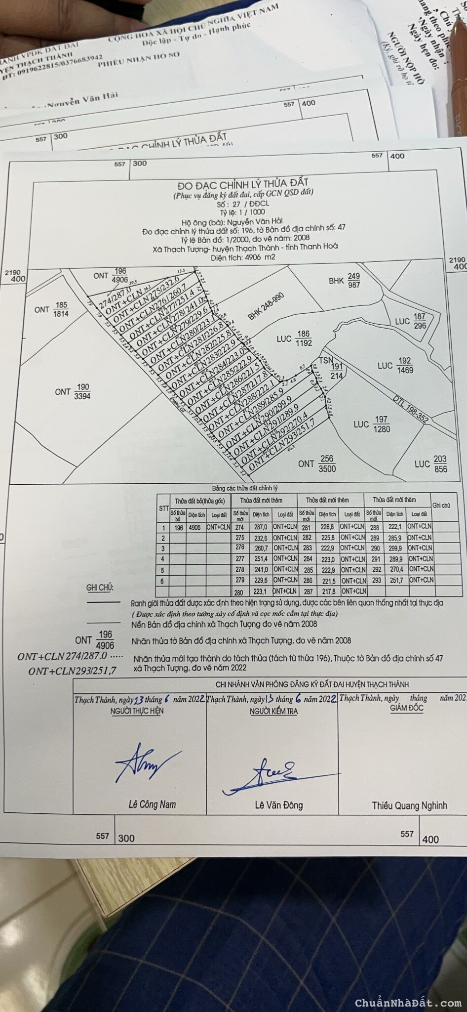 Bán đất nền giá cực rẻ khu vực THẠCH THÀNH-THANH HÓA 
