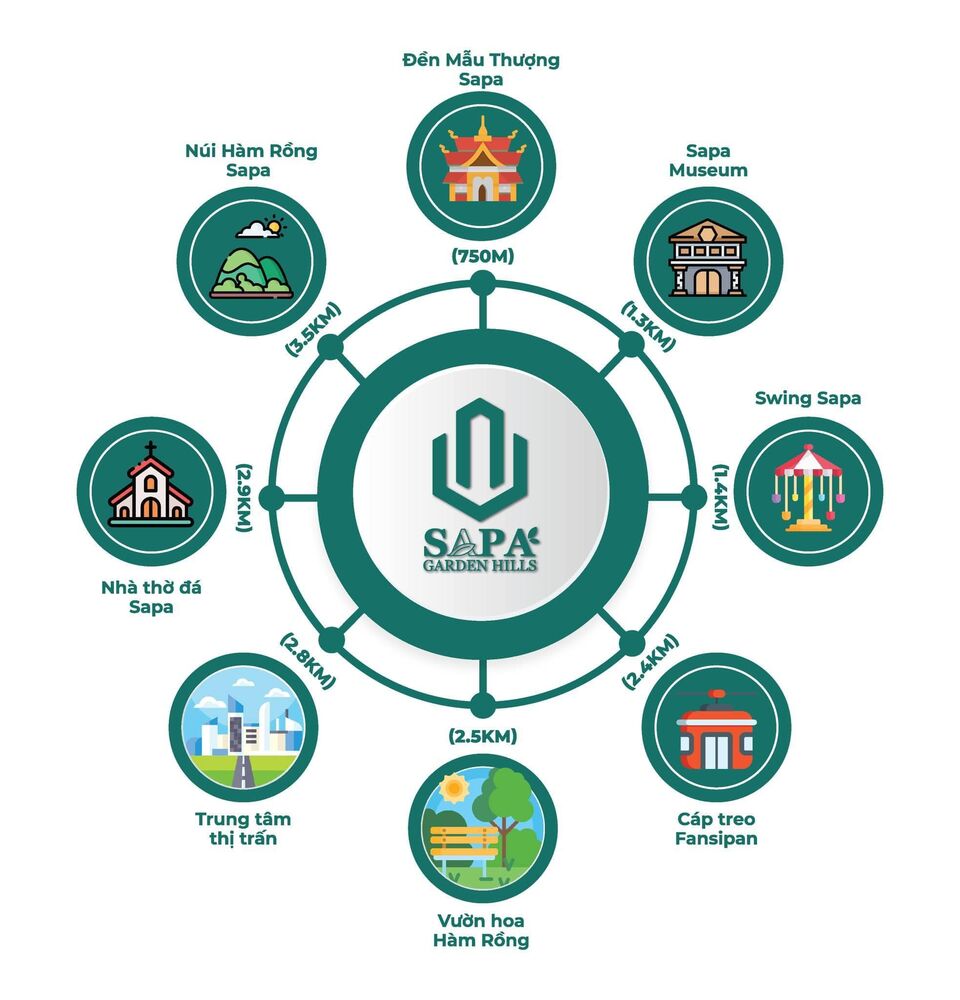 Bán đất có sổ đỏ trung tâm TX SaPa, kinh doanh tốt, LH : 0848.626.622