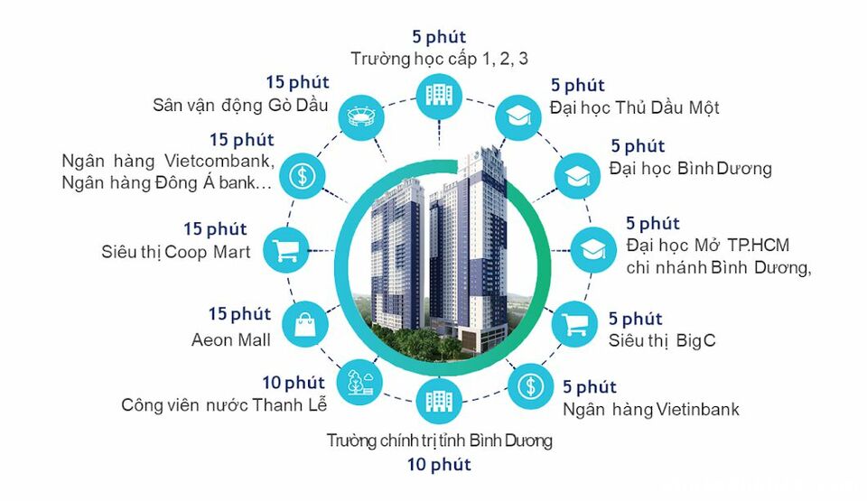 C-SKY VIEW NƠI ĐÁNG SỐNG VÀ ĐẦU TƯ BẬT NHẤT TP. THỦ DẦU MỘT
